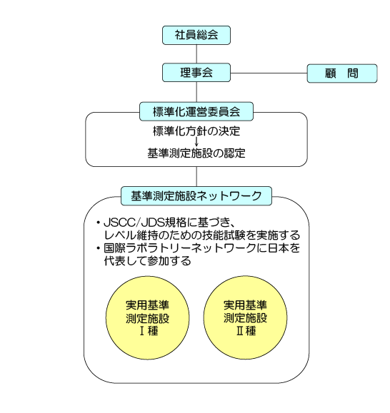 JRMIの組織図